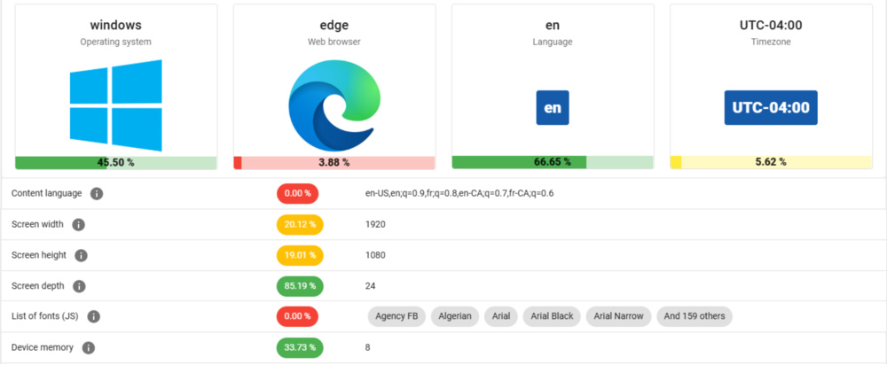 Screenshot of some of the system information collected by amiunique.org.