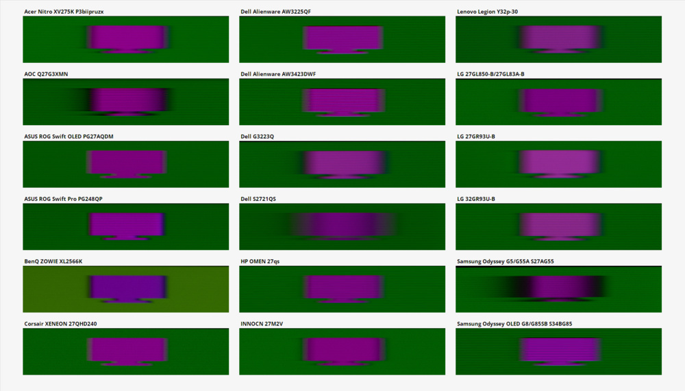 Crops of the purple/green television element in the new pursuit pattern showing distinct dark trailing on the two VA panels