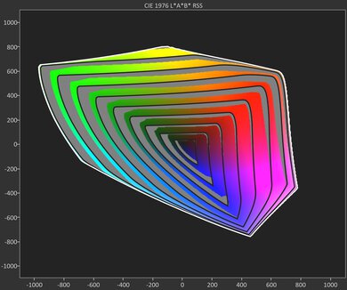 CIELAB BT.2020 coverage on the Samsung QN90F: 61.31%