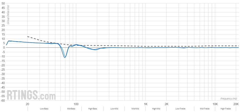 Beyerdynamic DT 770 PRO's group delay 