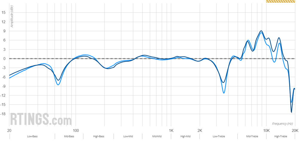 Beyerdynamic DT 770 PRO sound profile