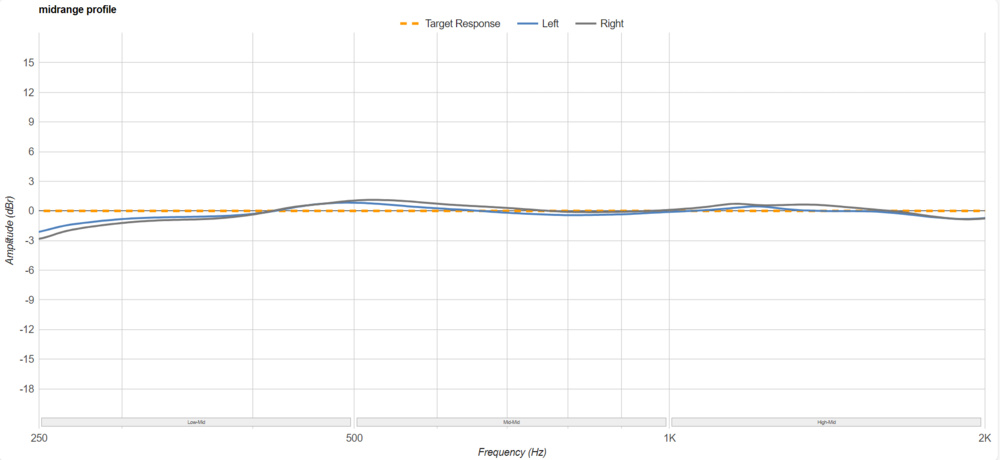 The Beyerdynamic DT 770 PRO's mid-range response.