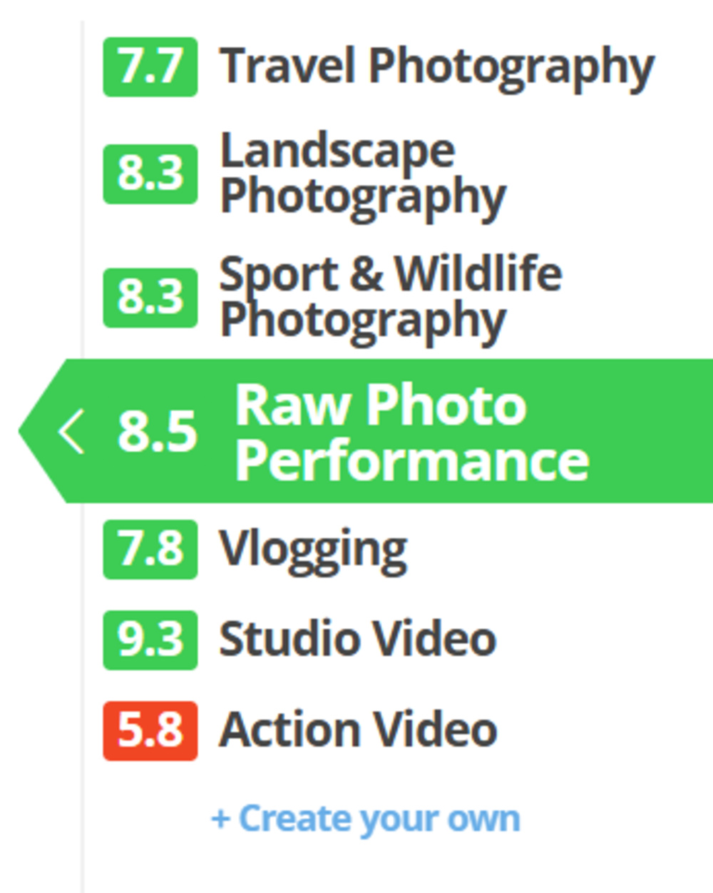 Scores as seen on Test Bench 0.12.1