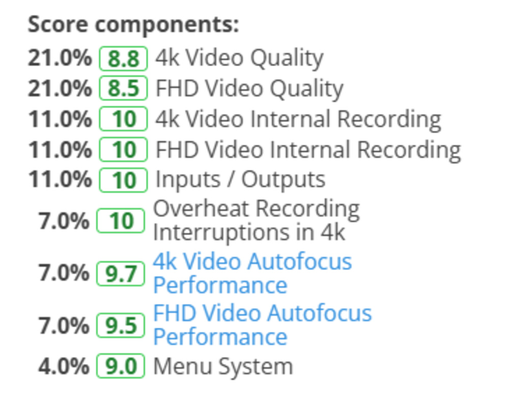 Studio Video score components as seen on Test Bench 0.12.1