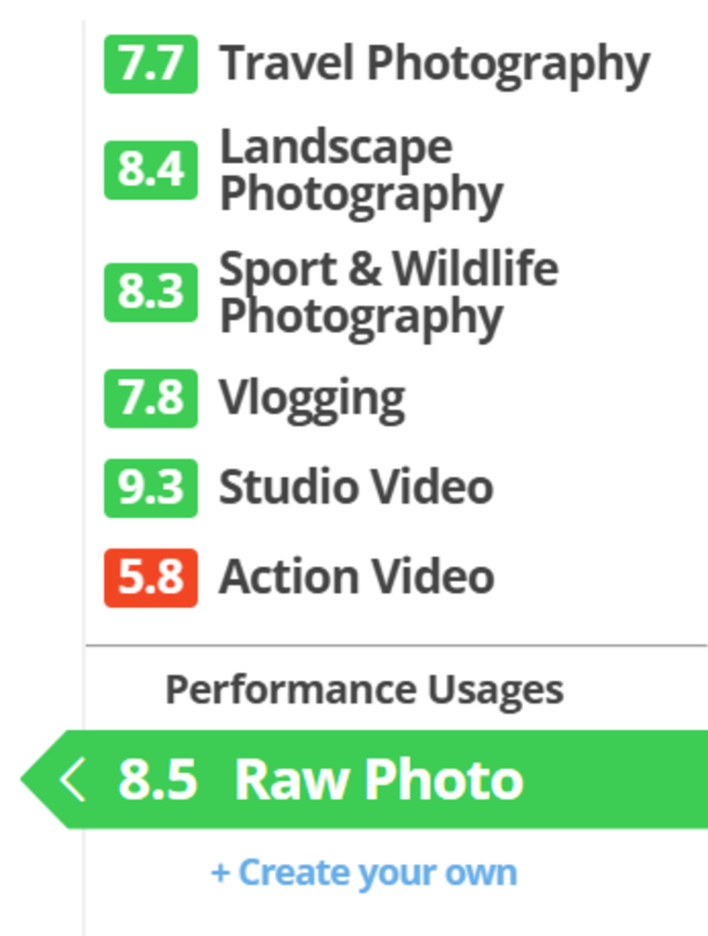 Scores as seen on Test Bench 0.13