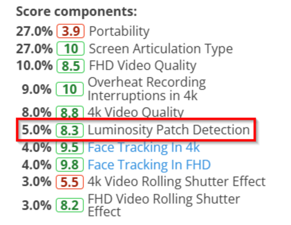 Vlogging score components as seen on Test Bench 0.13