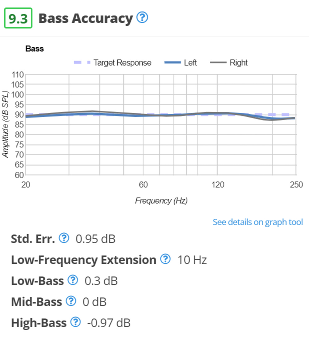 Test Bench 1.7 bass response of Beyerdynamic DT 770