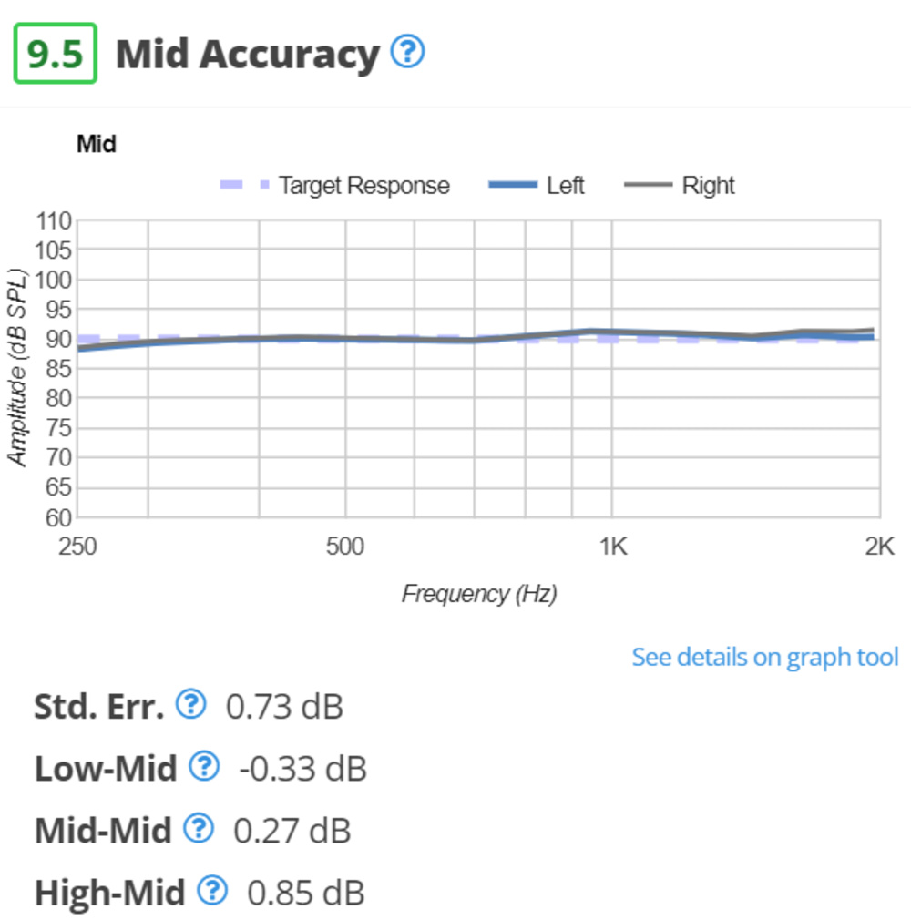 Test Bench 1.7 mid-range response of Beyerdynamic DT 770