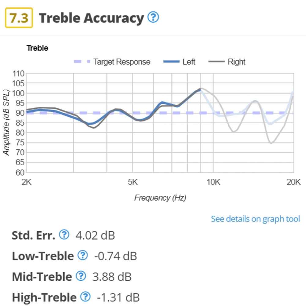 Test Bench 1.7 treble response of Beyerdynamic DT 770