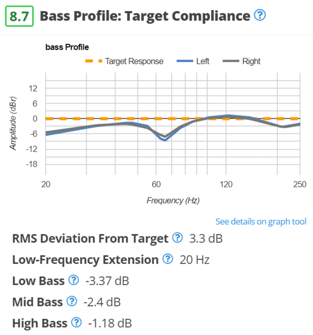 Test Bench 1.8 bass response of Beyerdynamic DT 770