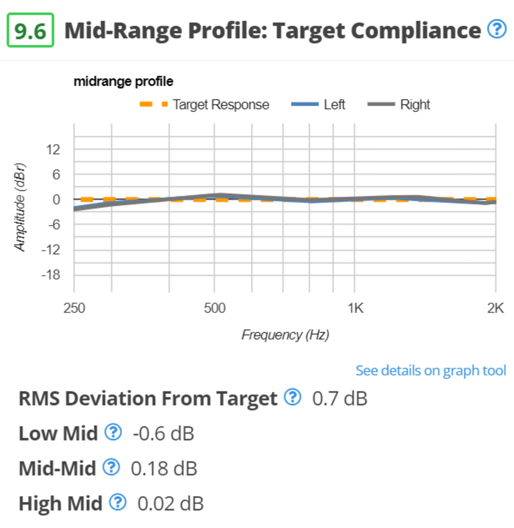 Test Bench 1.8 mid response of Beyerdynamic DT 770