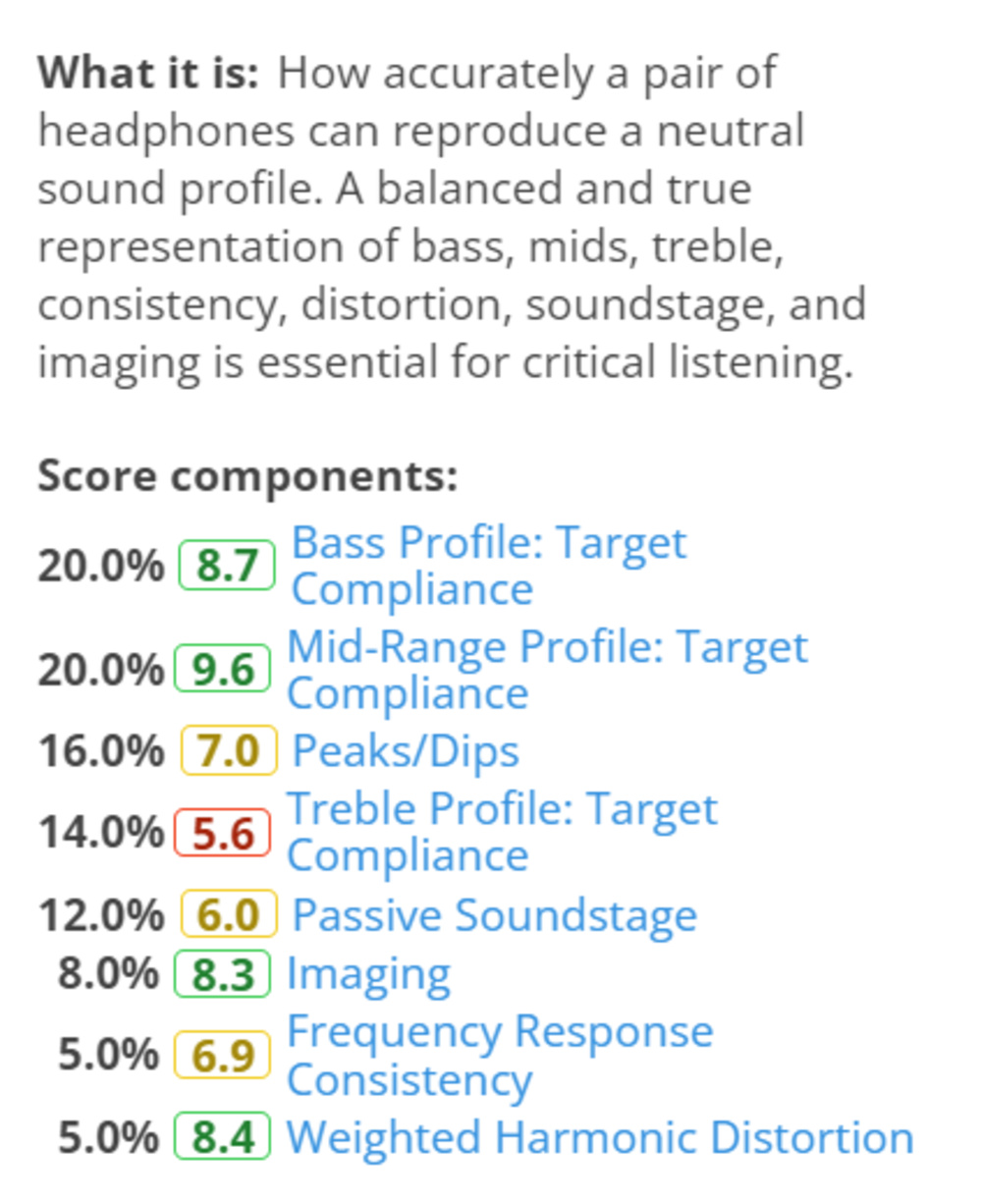 1.8 Neutral Sound Score Components