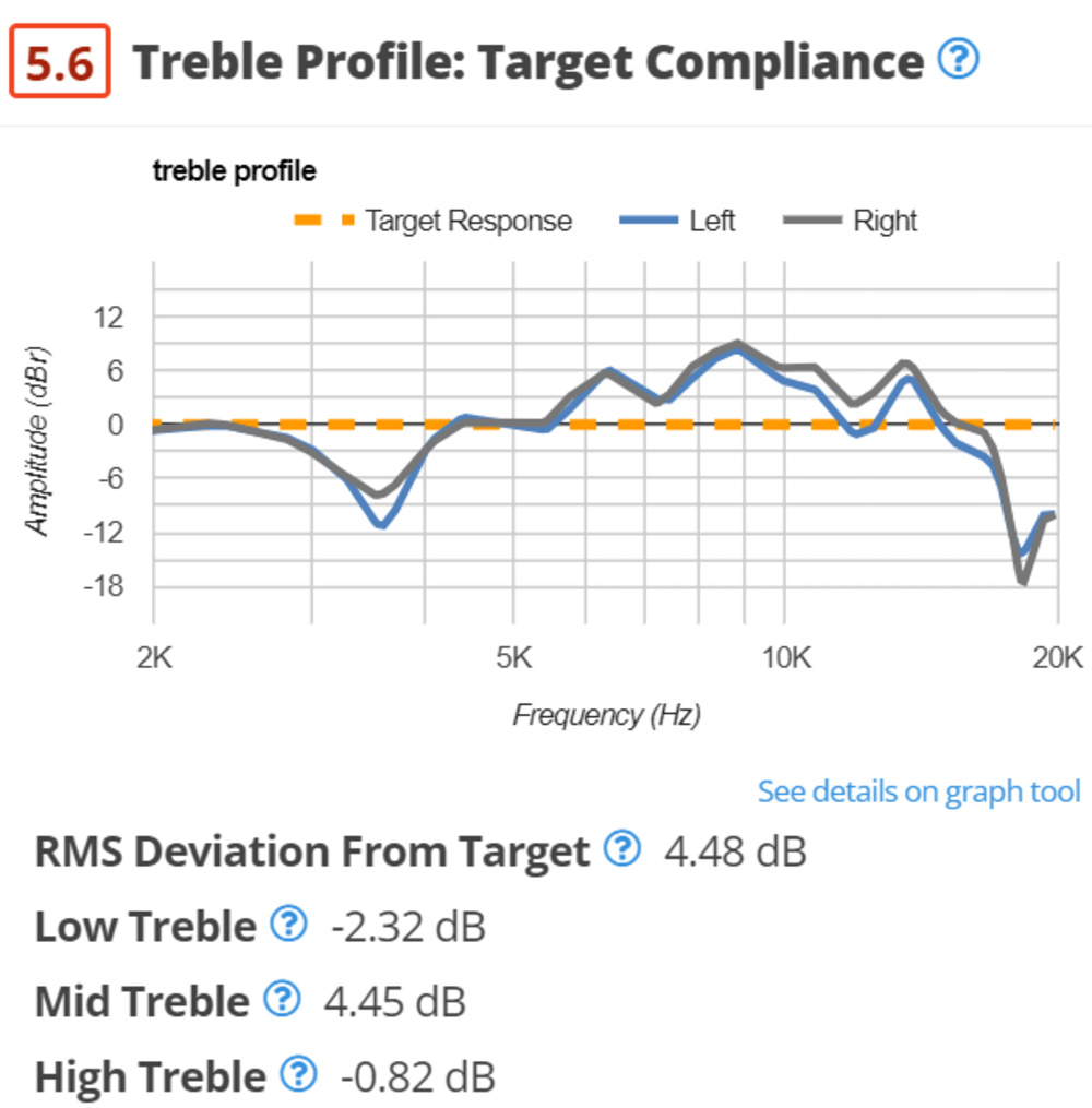 Test Bench 1.8 treble response for the Beyerdynamic DT 770