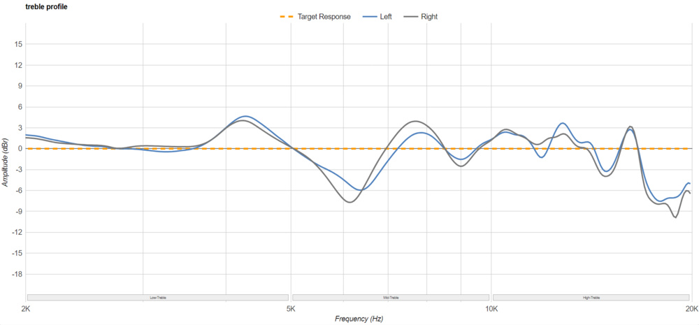 The Audio-Technica ATH-m50x's treble response.