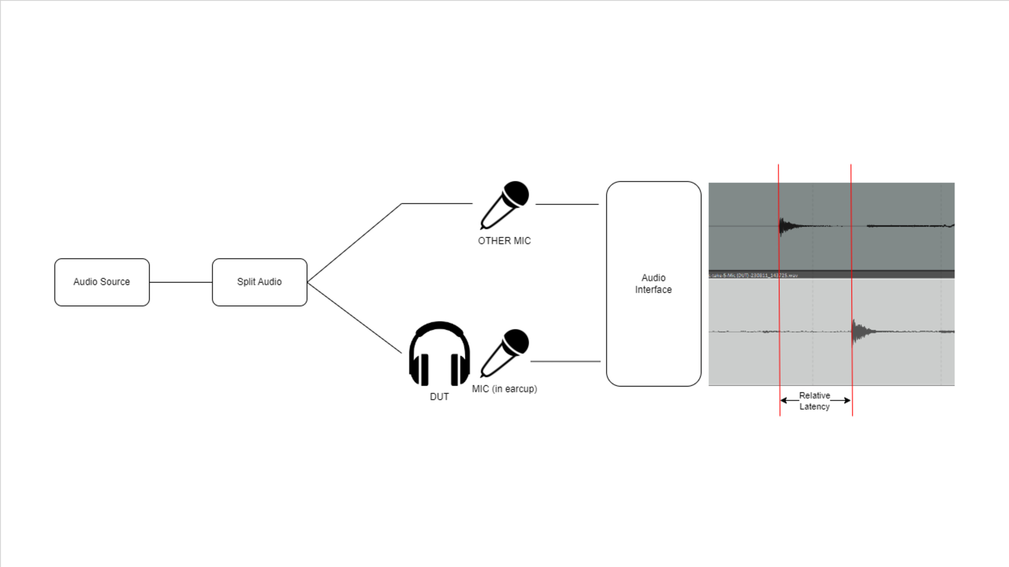 Bluetooth Connectivity Score and Tests: Headphones 