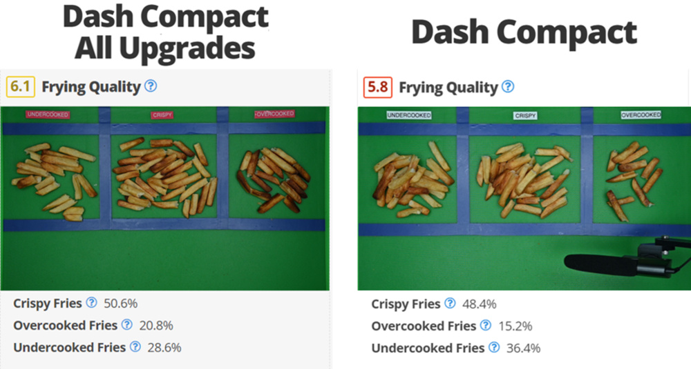 Comparison of frying quality between our prototype and the Dash Compact