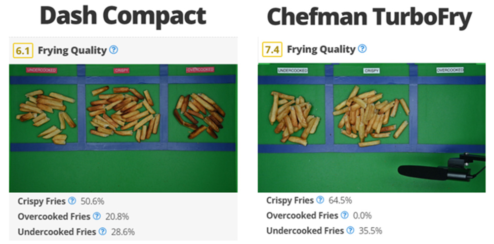 Comparison of frying quality between our prototype and the Chefman TurboFry