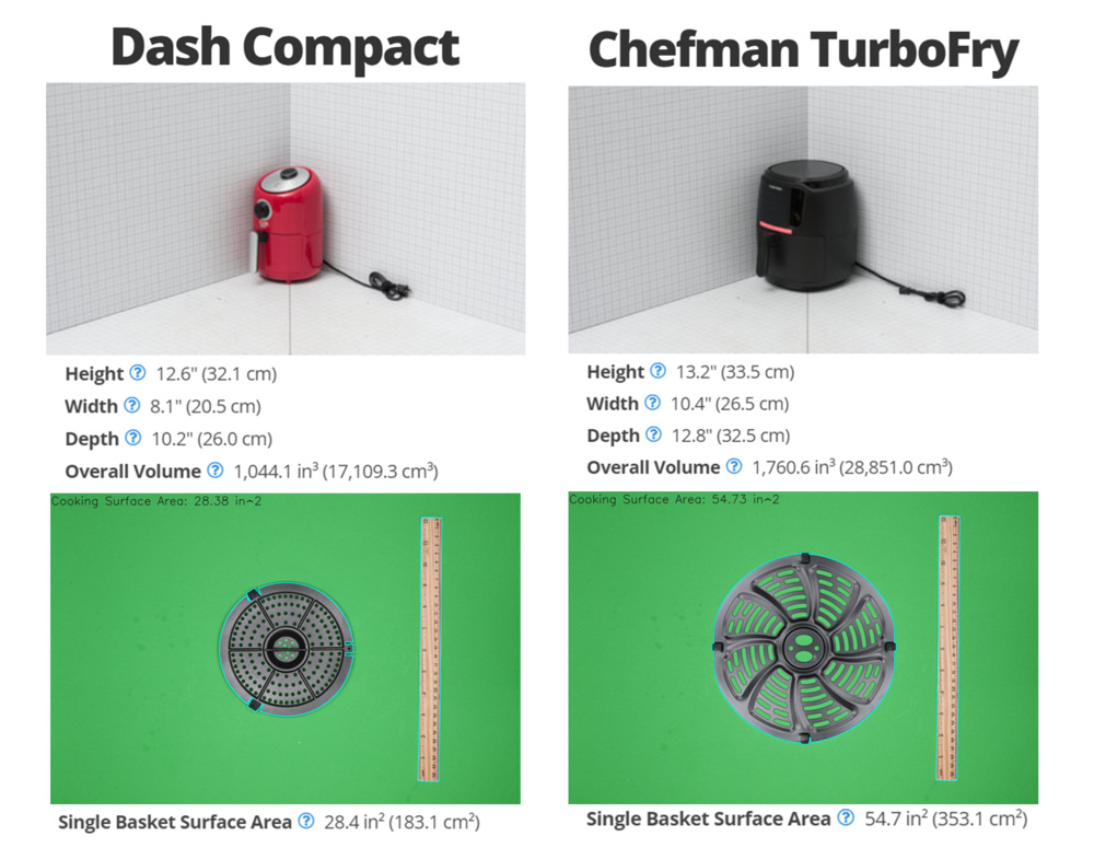 Size comparison between the Dash Compact and Chefman TurboFry