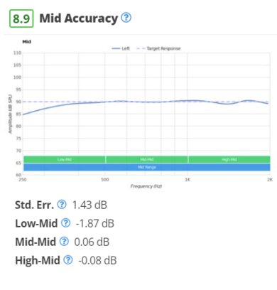 Jabra Talk 45 mid accuracy graph