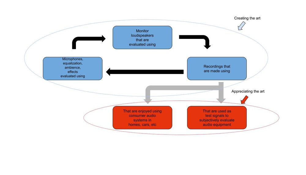 The audio circle of confusion