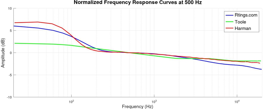 Three documented speaker targets