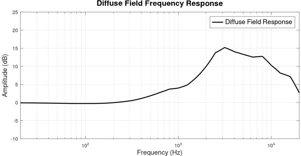 RTINGS.com target curve for headphones