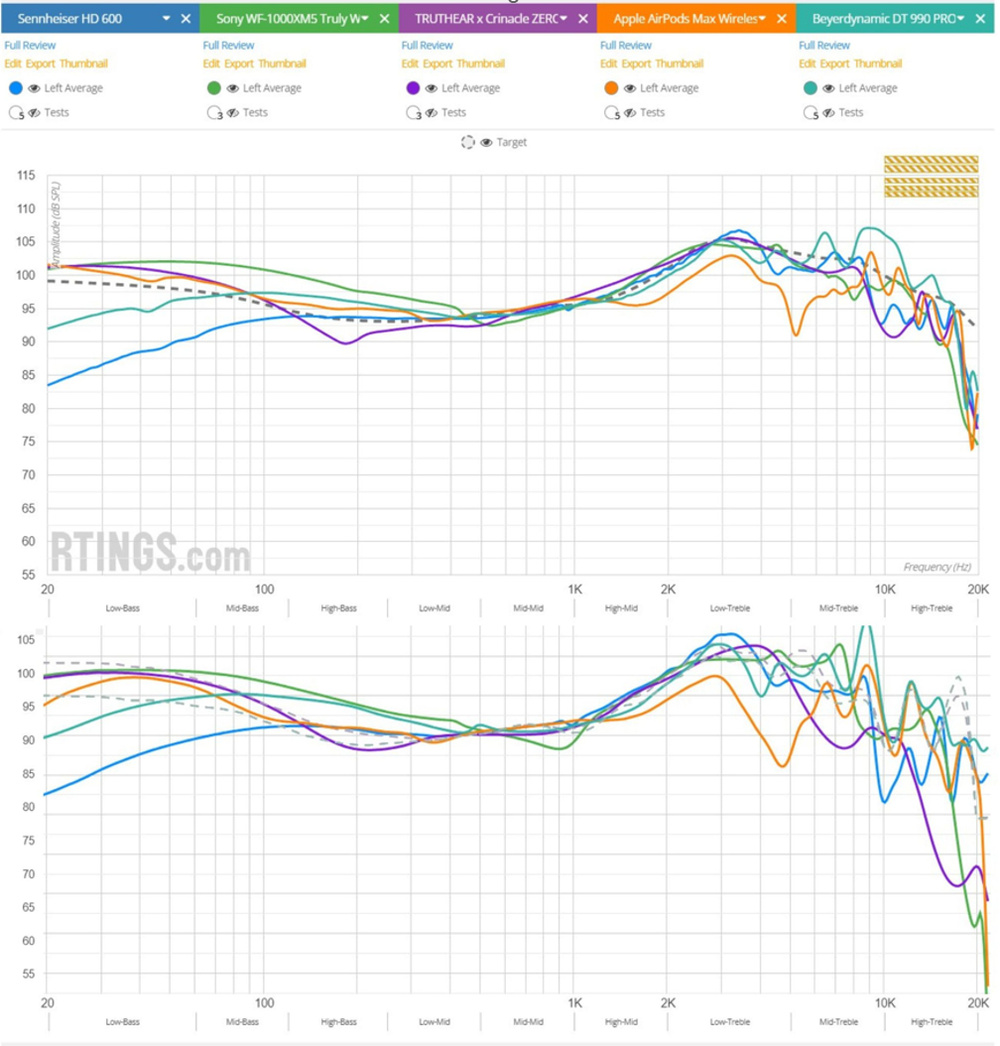 Comparison of frequency responses from HMS ii.3 and B&K 5128