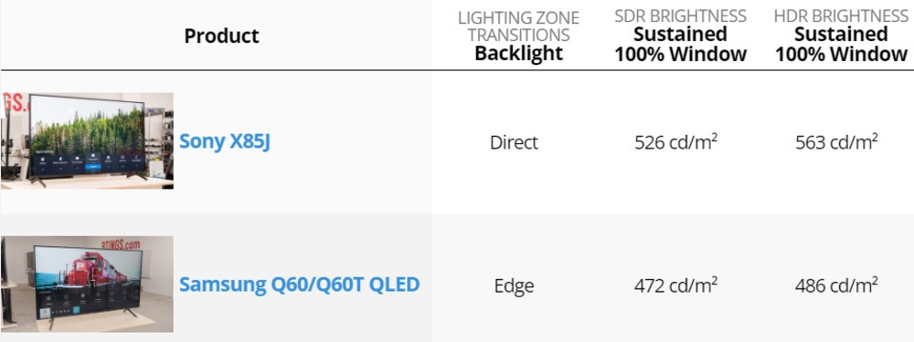 Samsung Q60T vs Sony X85J Table Tool