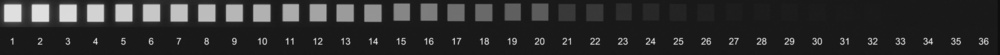 The Sony α7 IV's lined up chart