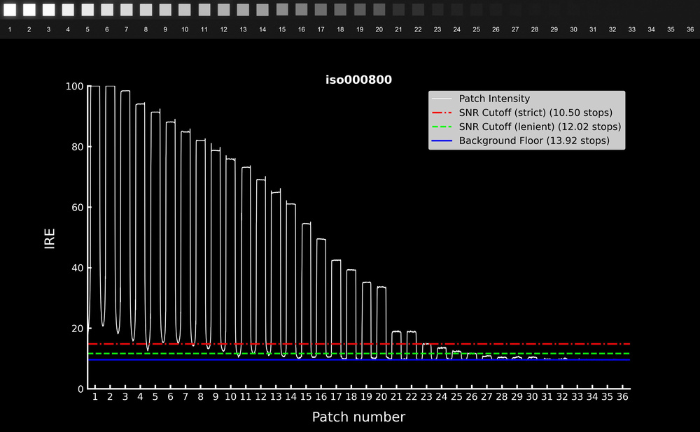 The Fujifilm X-T4's waveform