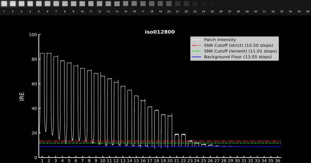 Fujifilm X-H2 waveform at ISO 12800