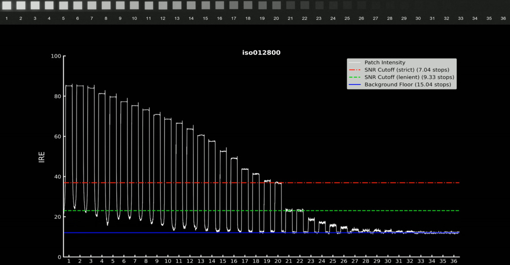 Fujifilm X-H2S waveform at ISO 12800