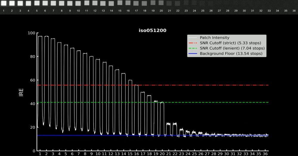 Panasonic LUMIX S5 waveform at ISO 51200