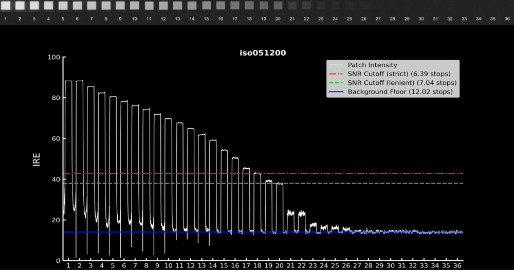 Panasonic LUMIX S5 II waveform at ISO 51200