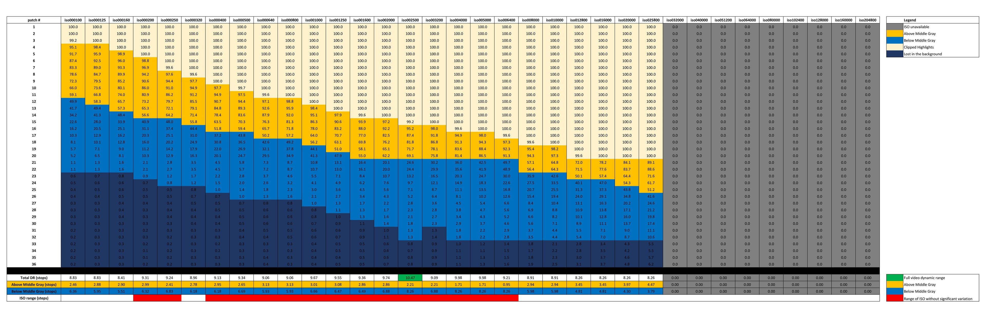 Canon EOS R50 luminosity patch detection chart