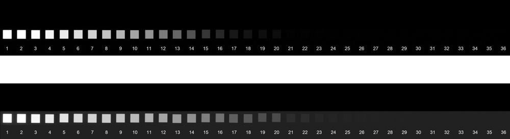 Comparison of the flatness of a Log picture profile with a standard picture profile (Up: Standard picture profile. Down: Log picture profile)