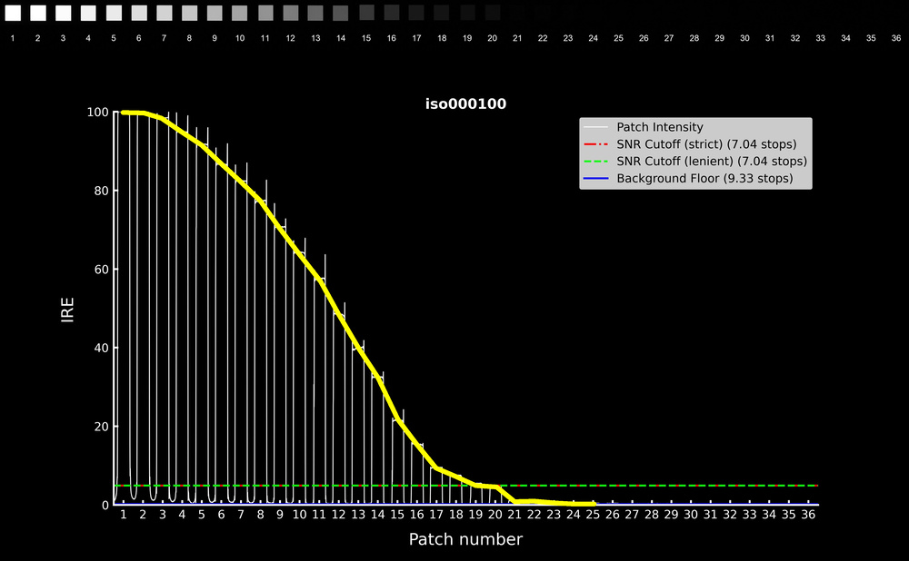 Steep slope following patches signal after applying a standard picture profile