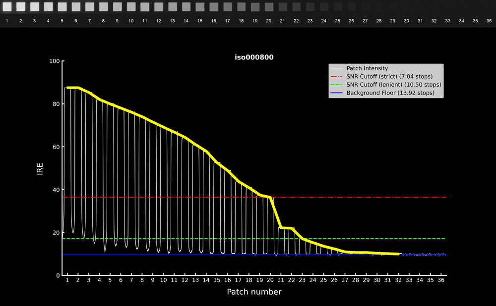 Gradual slope following patches signal after applying a Log picture profile