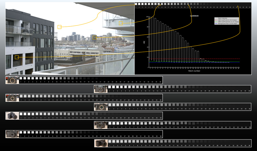 Video frame of the city in bright daylight with the corresponding light intensities on a waveform and example of the visible video dynamic range of some of the tested cameras.