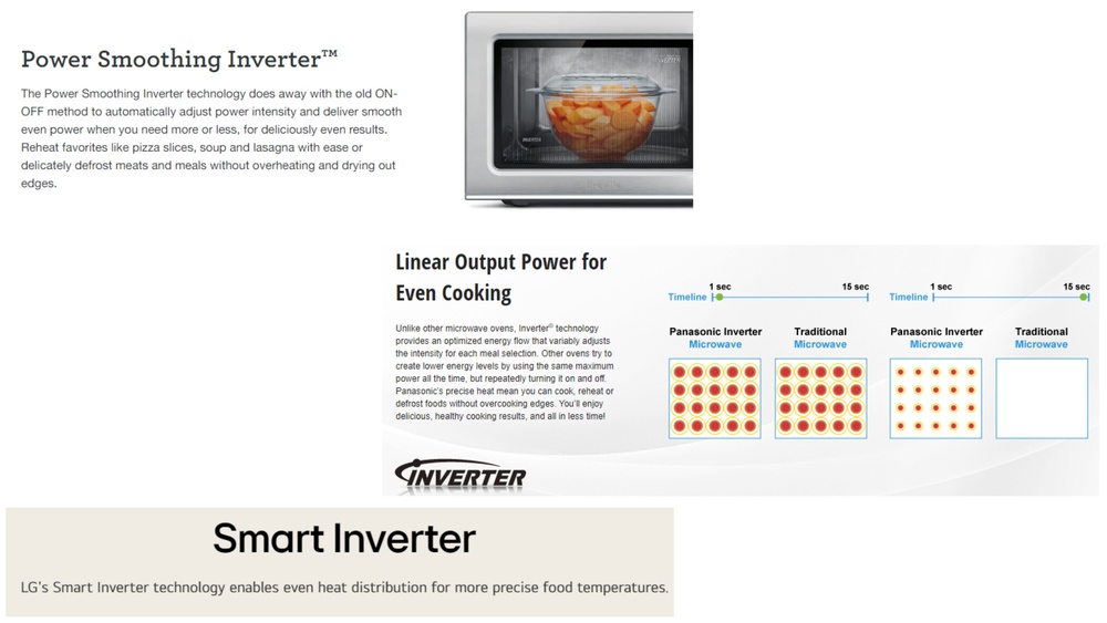 Some of the marketing used to sell microwaves with inverter technology.