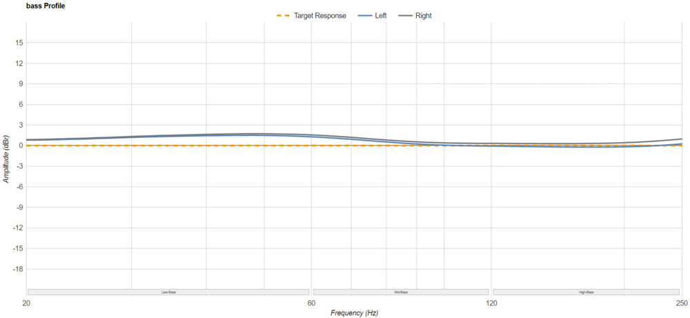 Bass response of Focal Bathys Wireless.