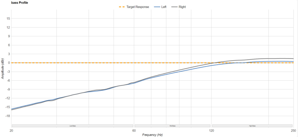 Bass response of the Sennheiser HD 600.