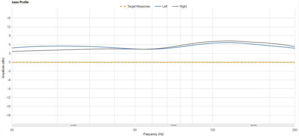 Bass response of Sony WH-1000XM5.