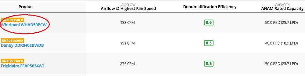 The three most efficient dehumidifiers in our test