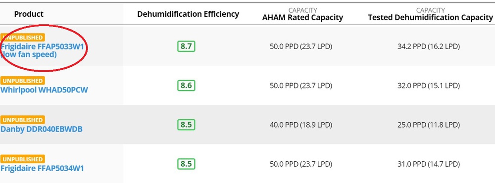 Comparing the Frigidaire’s efficiency at low fan speed