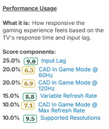 Score breakdown of the Game Mode Responsiveness performance usage on TV 2.2.