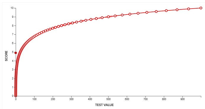SDR Brightness spline on TV 1.0.