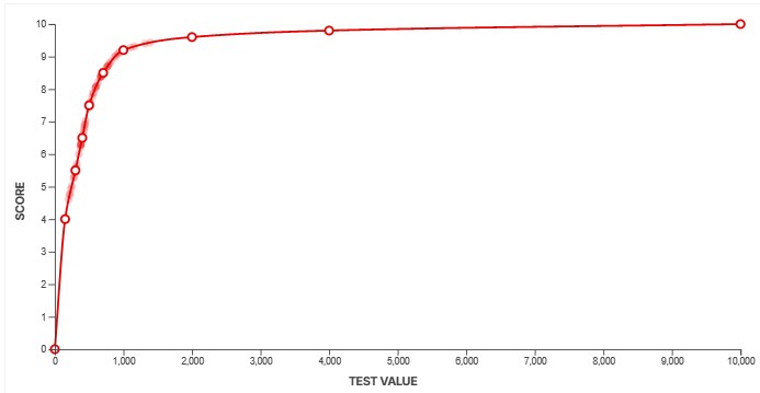 SDR Brightness spline on TV 2.1.