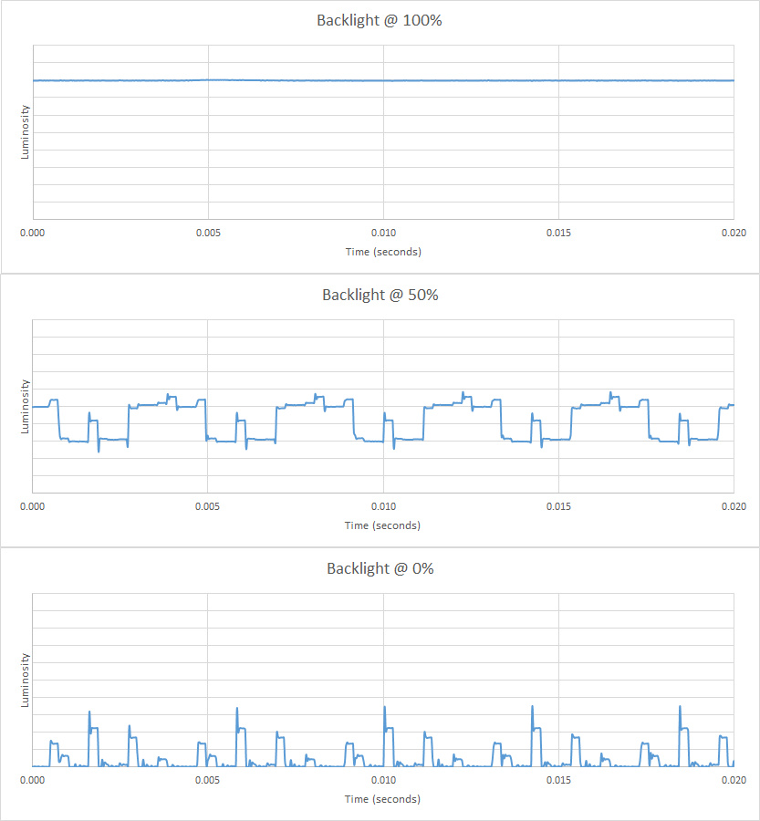 Image flicker graph for the LG 32UL950-W