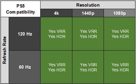 PS5 Compatibility - ASUS ROG Swift OLED PG32UCDP (10)